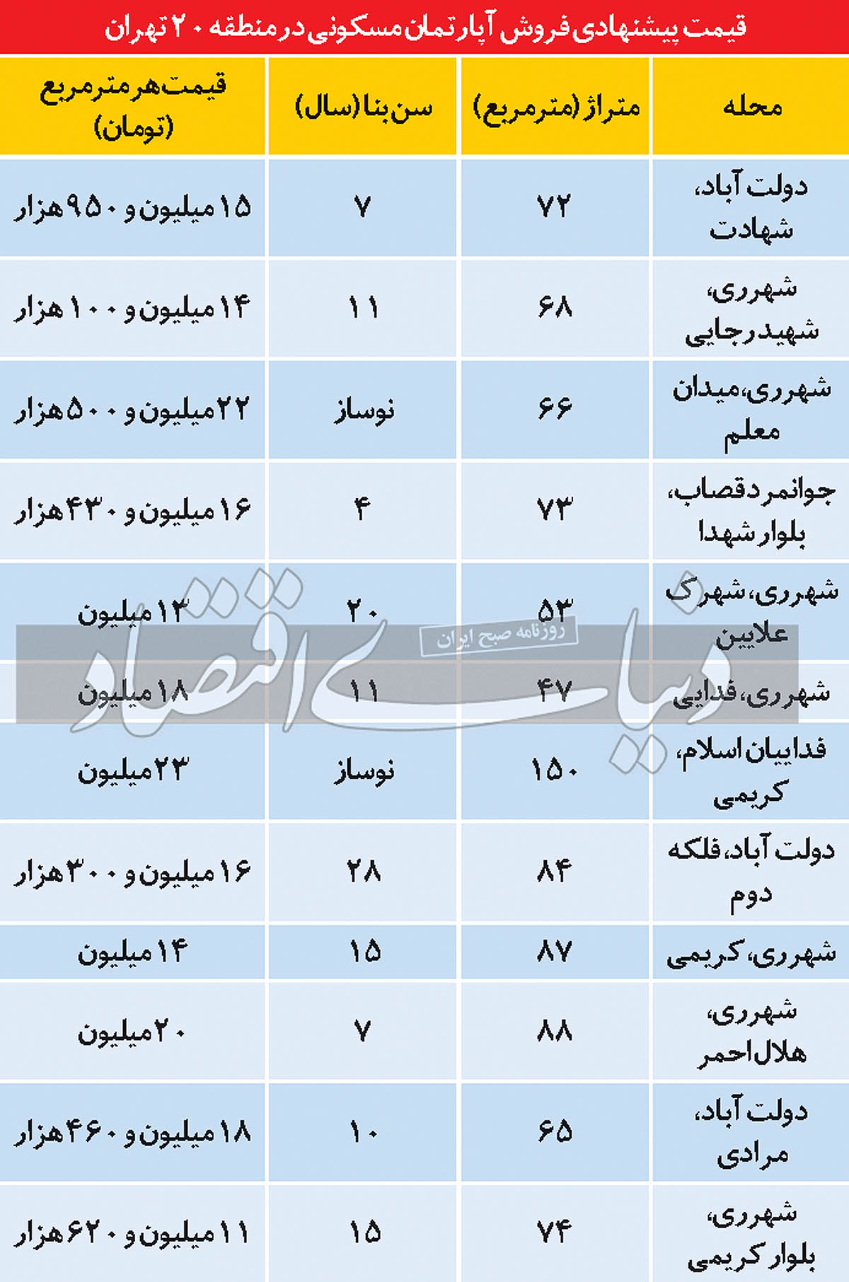 مسکن-شهرری